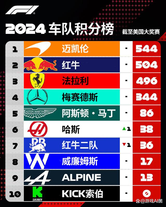 开云体育官网-哈斯车队轻取红牛二队，阿隆索刷新纪录